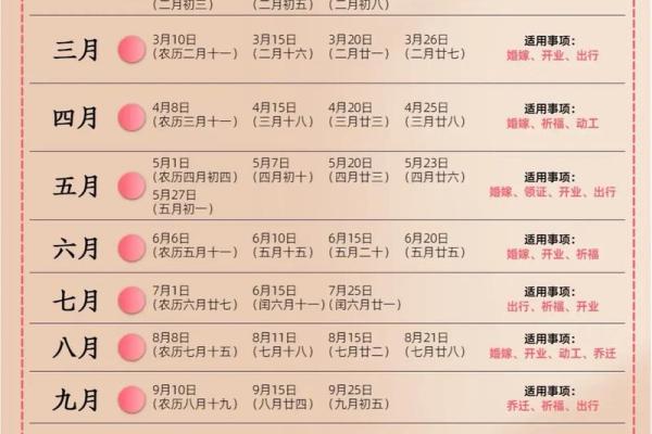 2022年黄历吉日一览表，今年结婚办喜事的好日子有哪些