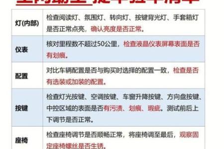 请问在2026年农历正月提新车需要提前准备哪些得把眼睛擦亮了和流程