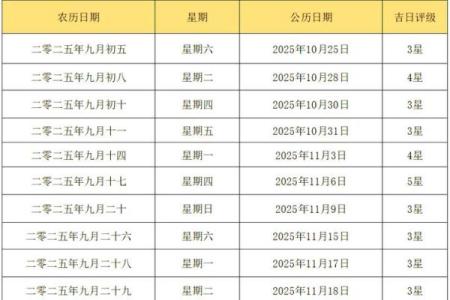 2025年十月20号是吉日吗 十月20号是农历几号