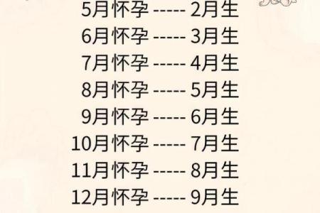 2025年10月抛妇产最佳时间表 2025年10月剖腹产吉日查询