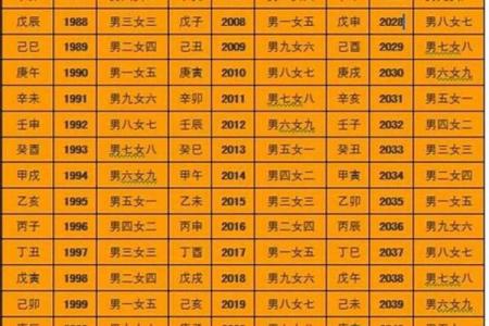2026年黄道吉日结婚查询，如何根据生辰八字挑选最佳日期
