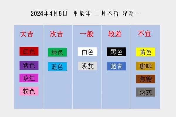 五行穿衣指南2022年5月12 2022年5月12日五行穿衣颜色查询