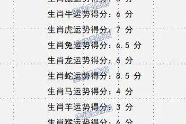 2022年5月6日五行穿衣指南 今日五行幸运色穿衣搭配