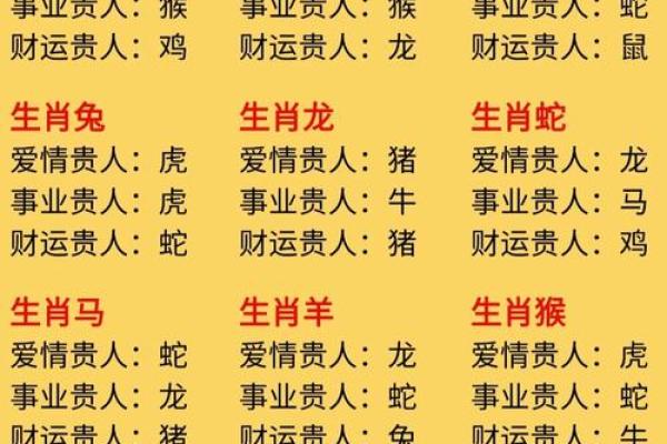 2023年属鼠的人今年多大了？不同年份出生年龄查询表