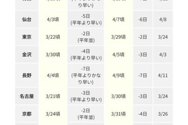 2024年春社日具体日期是哪天，需要提前准备什么祭品