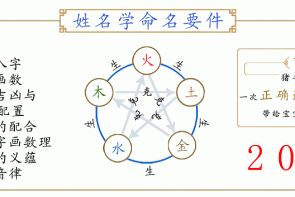 2022年虎年新生儿取名宝典，包含生辰八字和五行缺补解析