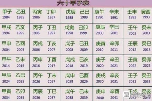 2024年是否真的是百年难遇的吉祥年份，从科学和传统文化角度如何解读？