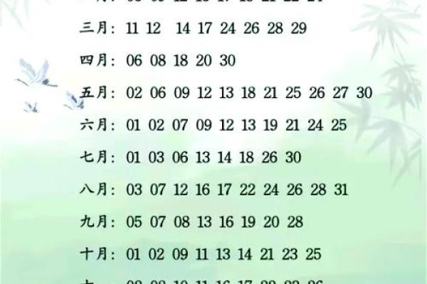 2025年9月提车的黄道吉日 2025年9月提车吉日查询