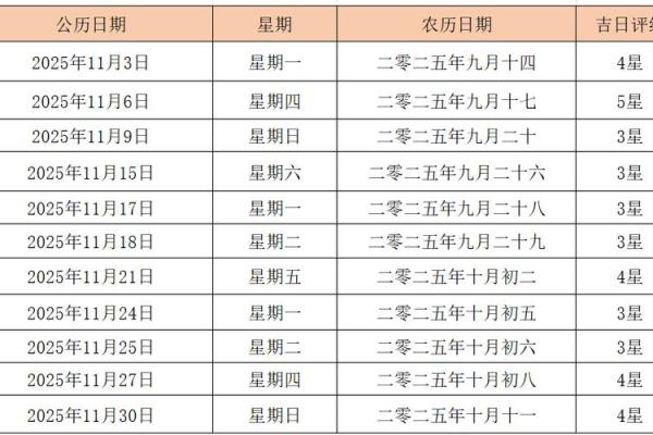 2025年11月开业黄道吉日查询(2025年11月开张黄道吉日)