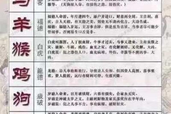 2024年犯太岁的人应该选择什么具体日期和时间来躲春？