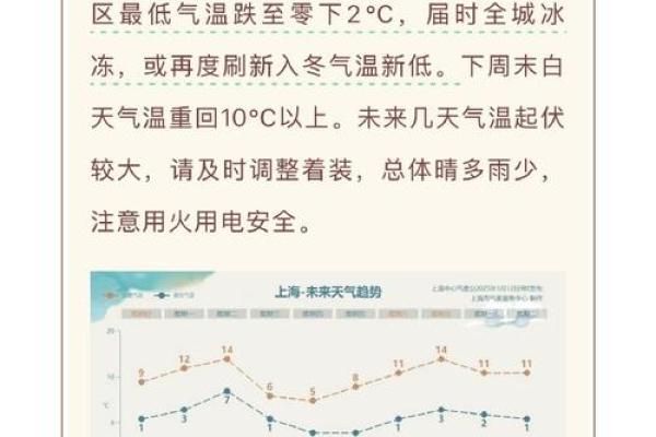 2023年早立秋对全国各地区的气温变化具体有什么影响？