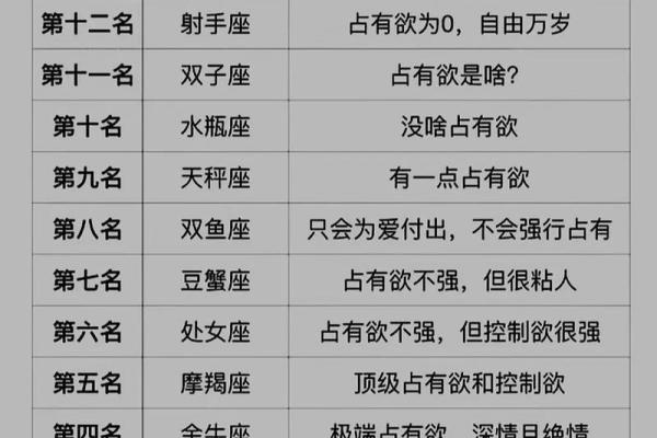 天蝎座2013年整体运势详解，爱情事业健康财运全面解析