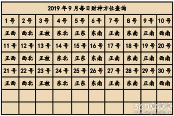 想知道今年财神在哪个方向，办公室和店铺的财位分别怎么找？