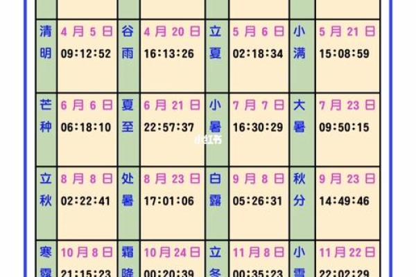 2023年立春具体是几点几分开始？想精确到秒