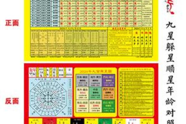 2024年躲星时间表完整版，具体几点开始和结束？