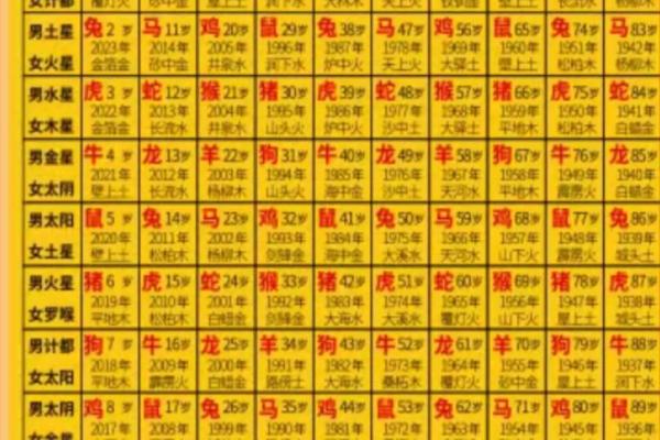 2024年躲星时间表完整版，具体几点开始和结束？