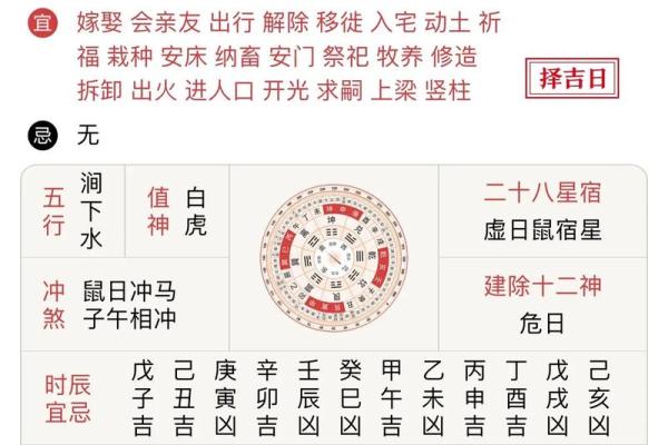 2023年4月5日结婚登记黄道吉日时辰查询，新手必学