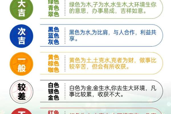 五行穿衣每日指南2023.6.2 2023年6月2日五行穿衣颜色