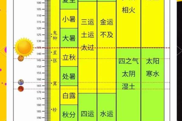2023年立秋具体是早立秋还是晚立秋？准确时间解析