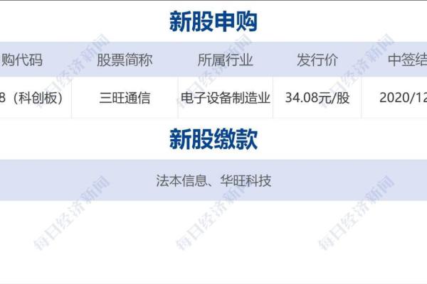 万润新能申购代码是多少？具体申购流程与操作步骤详解