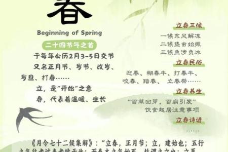 2023年立春时间精确到秒，今天打春的最佳时辰是什么时候？