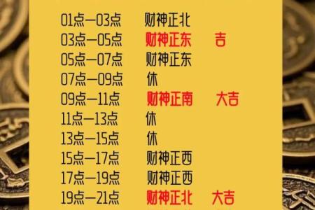 2022年财神方位在家中的具体位置如何准确查找