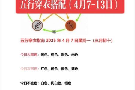 2022年5月18日五行穿衣 5月18日五行旺运穿衣搭配