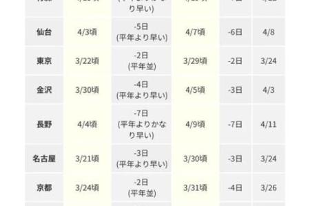 2024年春社日具体日期是哪天，需要提前准备什么祭品