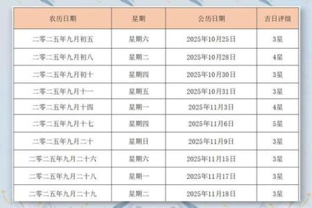 2025年10月结婚黄道吉日查询，哪几天最适合办婚礼？