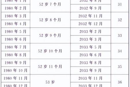 67年8月什么时候退休 67年的人什么时候退休