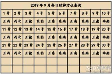想知道今年财神在哪个方向，办公室和店铺的财位分别怎么找？