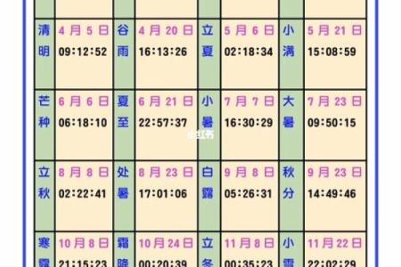 2023年立春具体是几点几分开始？想精确到秒