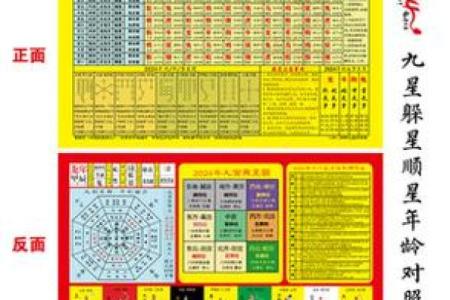 2024年躲星时间表完整版，具体几点开始和结束？