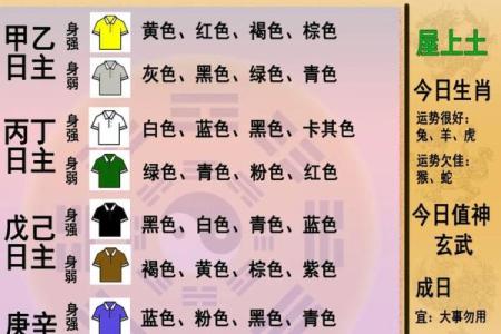 五行穿衣每日指南2023年7月23号 2023年7月23日五行穿衣旺运搭配