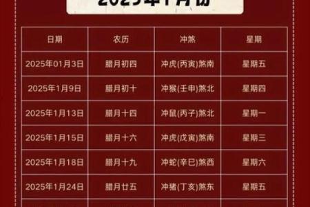 腊月搬家好日子有哪些2025(腊月搬家2025)