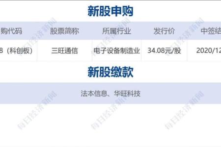 万润新能申购代码是多少？具体申购流程与操作步骤详解