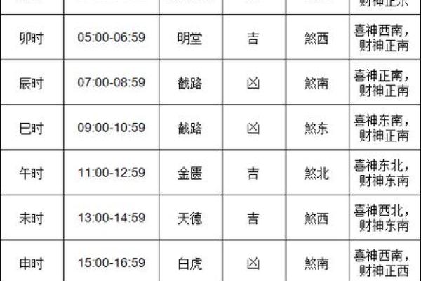 老黄历乔迁新居吉日(老黄历乔迁新居吉日时辰9月1日)