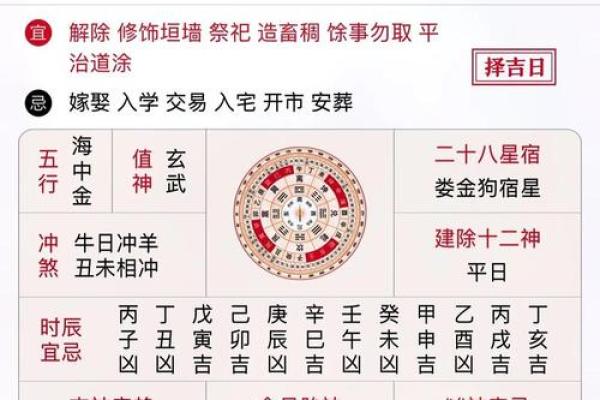根据生辰八字挑选今年适合订婚的黄道吉日查询