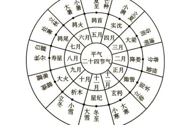 如何准确计算和转换庚寅年到现代公历年份，包括农历和公历的对照方法？