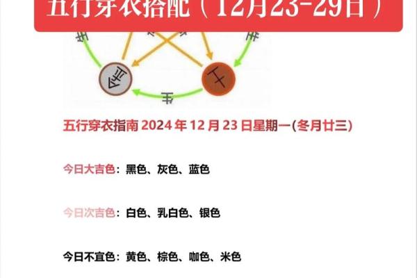五行穿衣指南2020年12月13日 2020年12月13日五行穿衣颜色查询