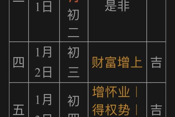 农历十一月份理发的好日子有哪些？求推荐吉利剪发日期