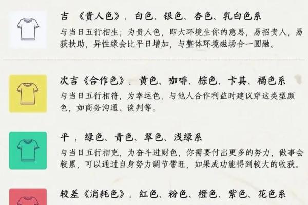 每日五行穿衣分享今天是2020年11月11日 2020年11月11日五行穿衣指南