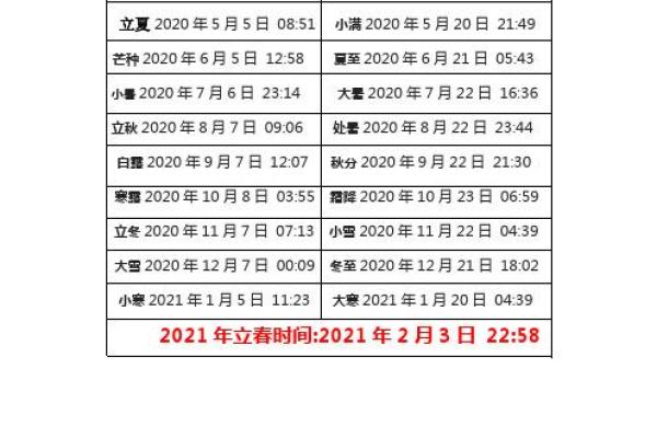 2022年立春具体时间是几点几分，需要精确到秒吗？