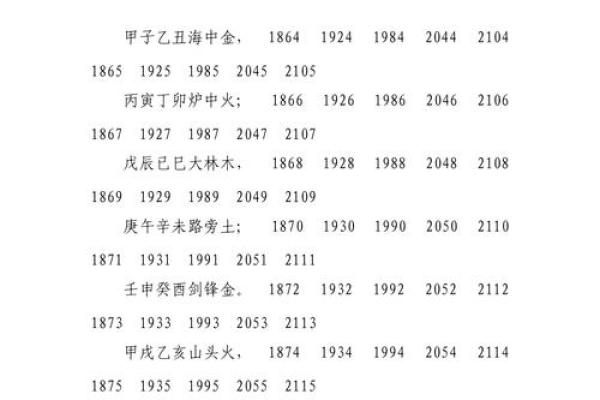 五行穿衣2021年12月6日天干地支 2021年12月6日五行穿衣指南