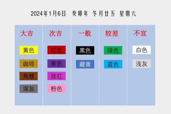 五行穿衣指南2022年6月28 2022年6月28日五行穿衣旺运颜色