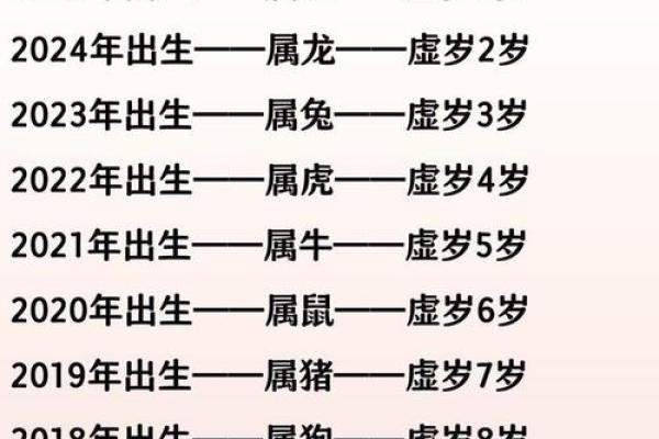 如何计算1996年属鼠的人在2024年的实际年龄和虚岁年龄