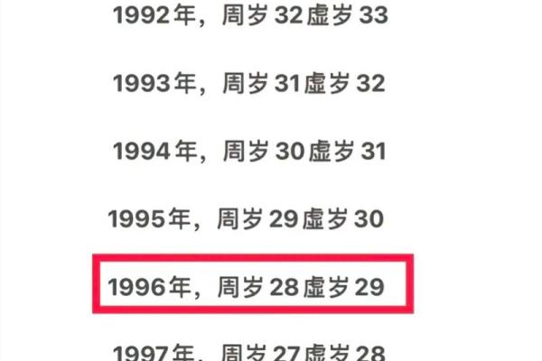 如何计算1996年属鼠的人在2024年的实际年龄和虚岁年龄