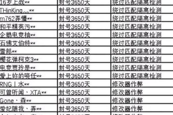 寻找2019和平精英中既霸气又好听的男生游戏网名大全