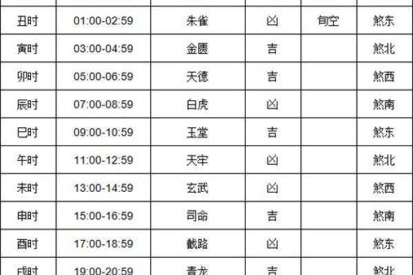 2024年财神方位查询方法与每日摆放最佳朝向指南
