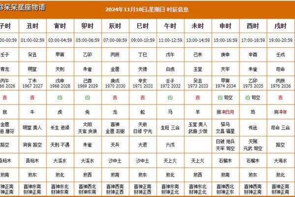 2025年11月份适合提车的黄道吉日 2025年11月提车吉日查询